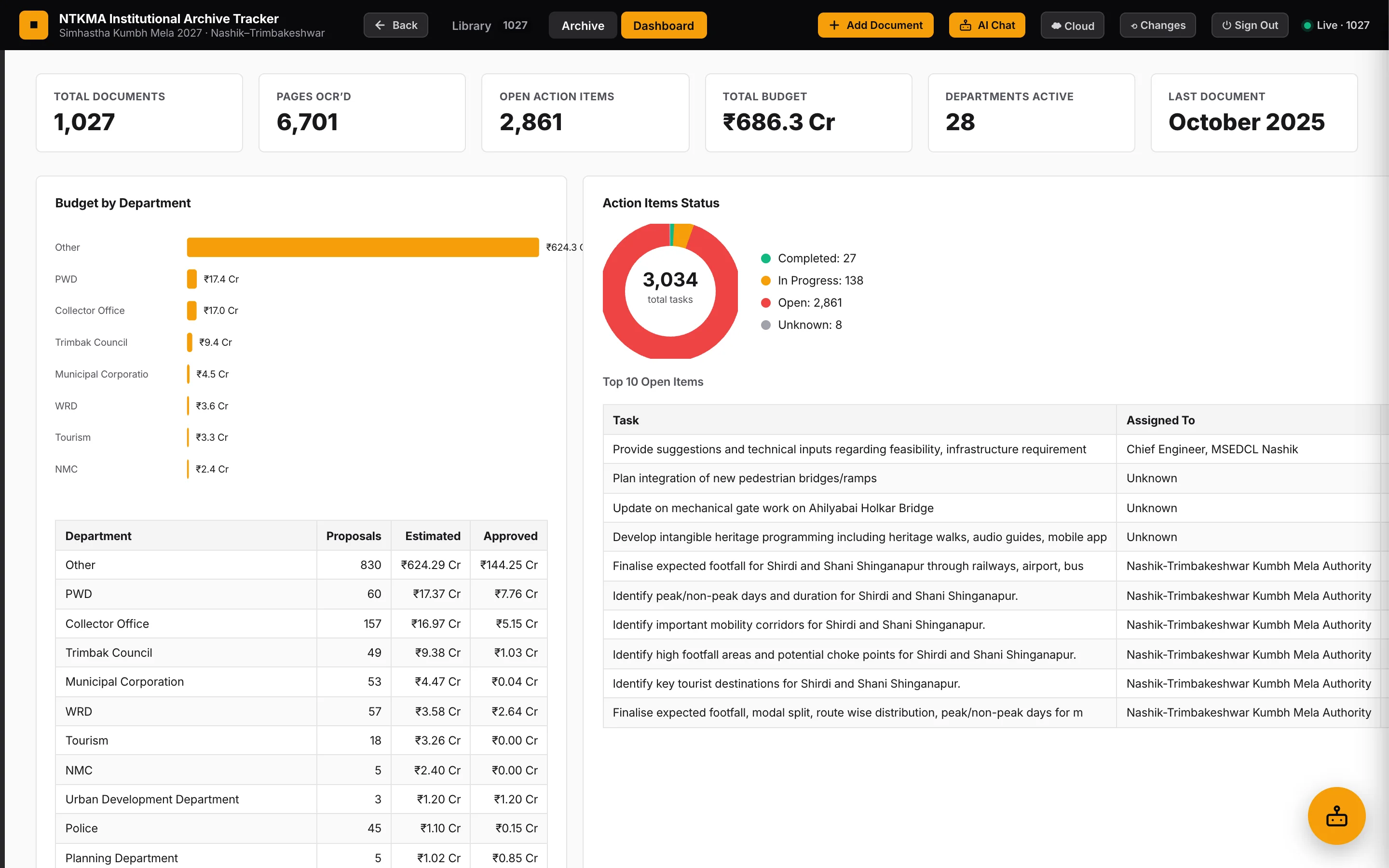 Dashboard screen of the NTKMA Archive Tracker